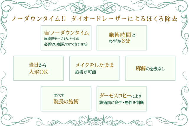 ノーダウンタイムのダイオードレーザーよるほくろ除去ならおすすめの東京都足立区の大山皮膚科